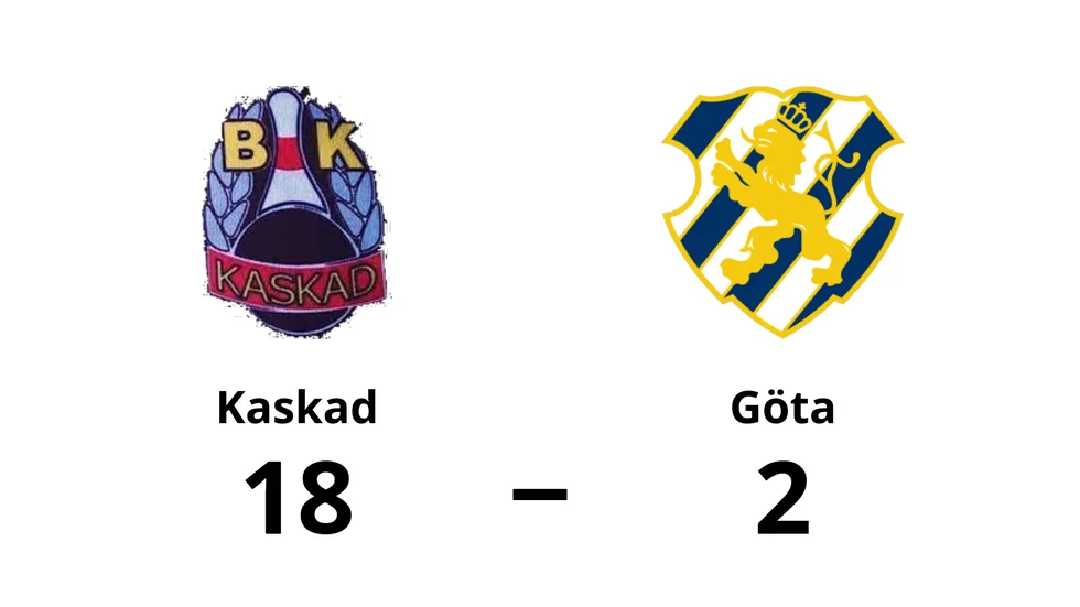 BK Kaskad vann mot Göta