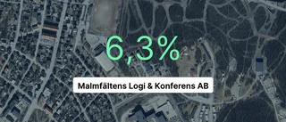 Malmfältens Logi & Konferens AB: Här är årsredovisningen för 2023