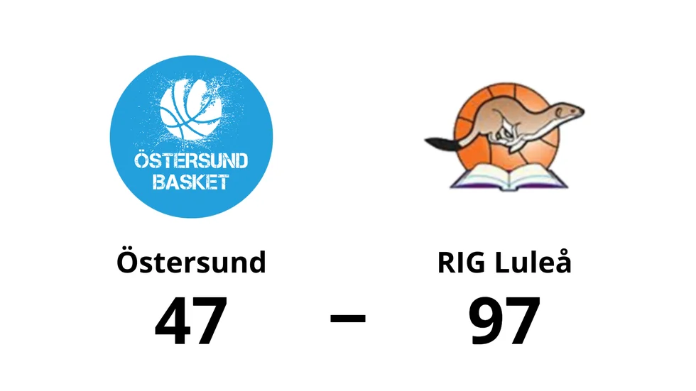 Östersund Basket förlorade mot RIG Luleå