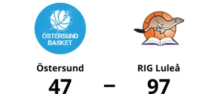 RIG Luleå tog ny seger