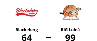 RIG Luleå tog ny seger