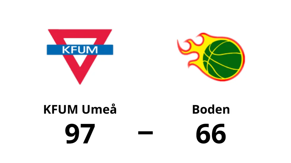 KFUM Umeå vann mot Boden Basket