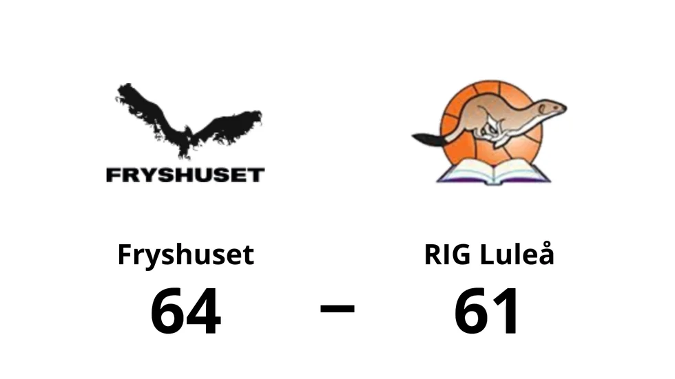 Fryshuset Basket vann mot RIG Luleå