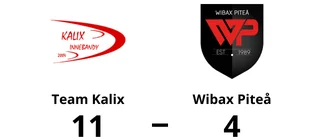 Team Kalix utklassade Wibax Piteå – vann med 11-4