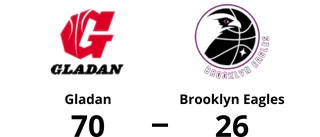 Övertygande 44-poängsseger för Gladan mot Brooklyn Eagles
