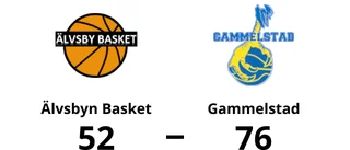 Svårstoppade Gammelstad fortsätter vinna – 76-52 mot Älvsbyn Basket