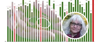 Rekordmånga ansökningar om skilsmässor under pandemin
