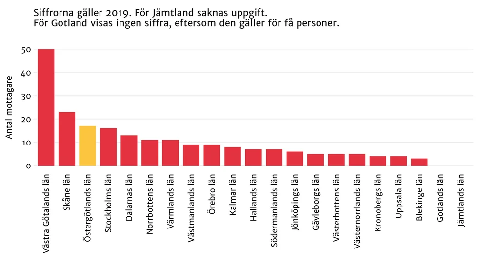 Källa: Försäkringskassan